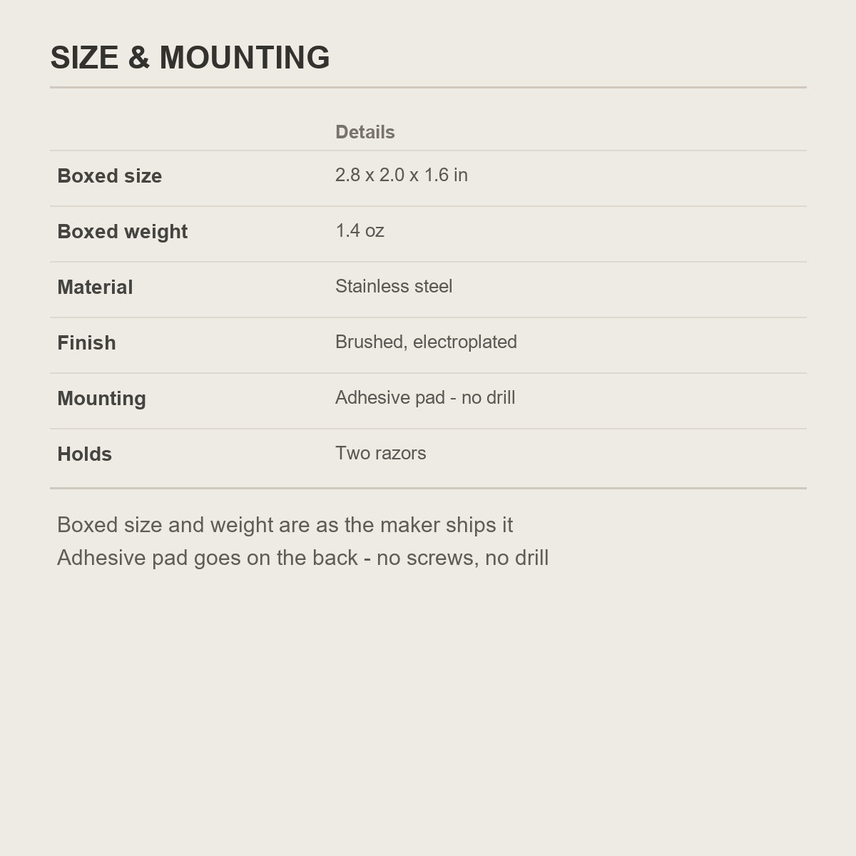 Size and mounting chart for the no-drill razor holder