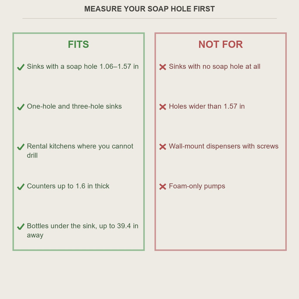 Fits and not-for guide for sink soap holes 1.06 to 1.57 in