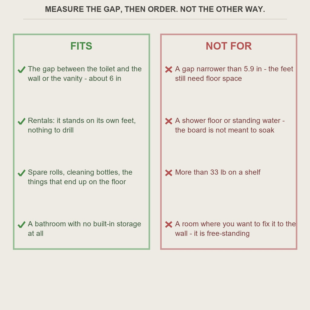 Fit guide for the narrow floor cabinet and the gaps it does not suit
