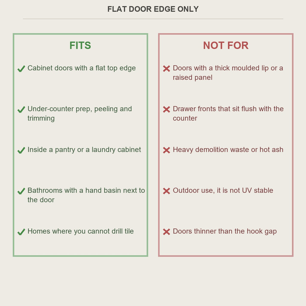 Fits and not-for guide - flat door edges only, no drilling needed