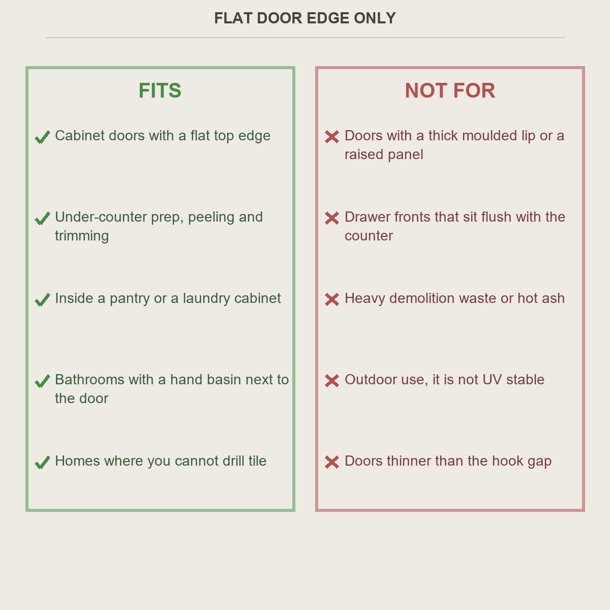 Fits and not-for guide - flat door edges only, no drilling needed