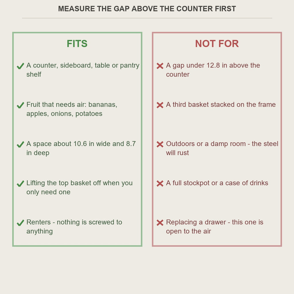 Fits and not-for guide for the two-tier wire fruit basket