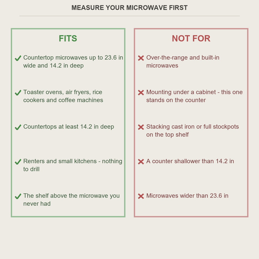 Fits and not-for guide for the expandable countertop microwave rack