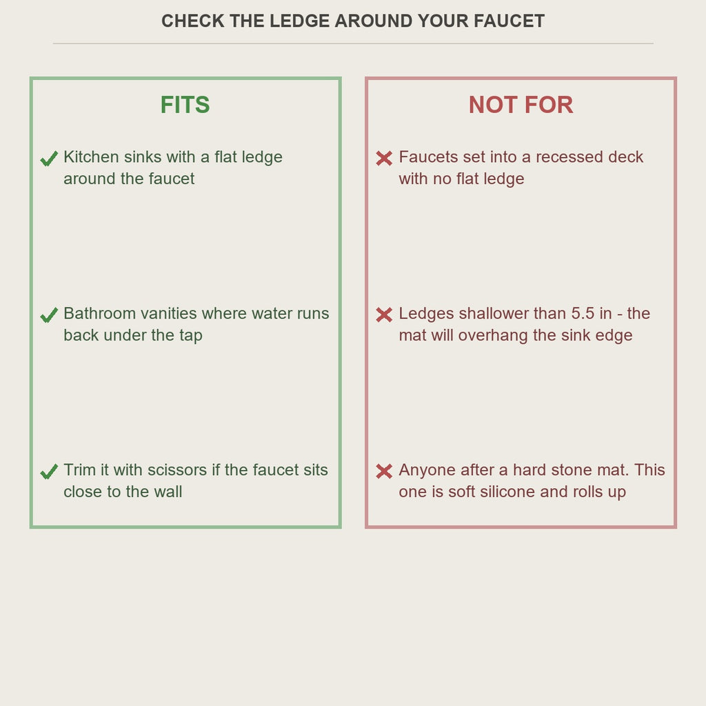 Fit guide for the faucet mat, and the ledges it does not suit