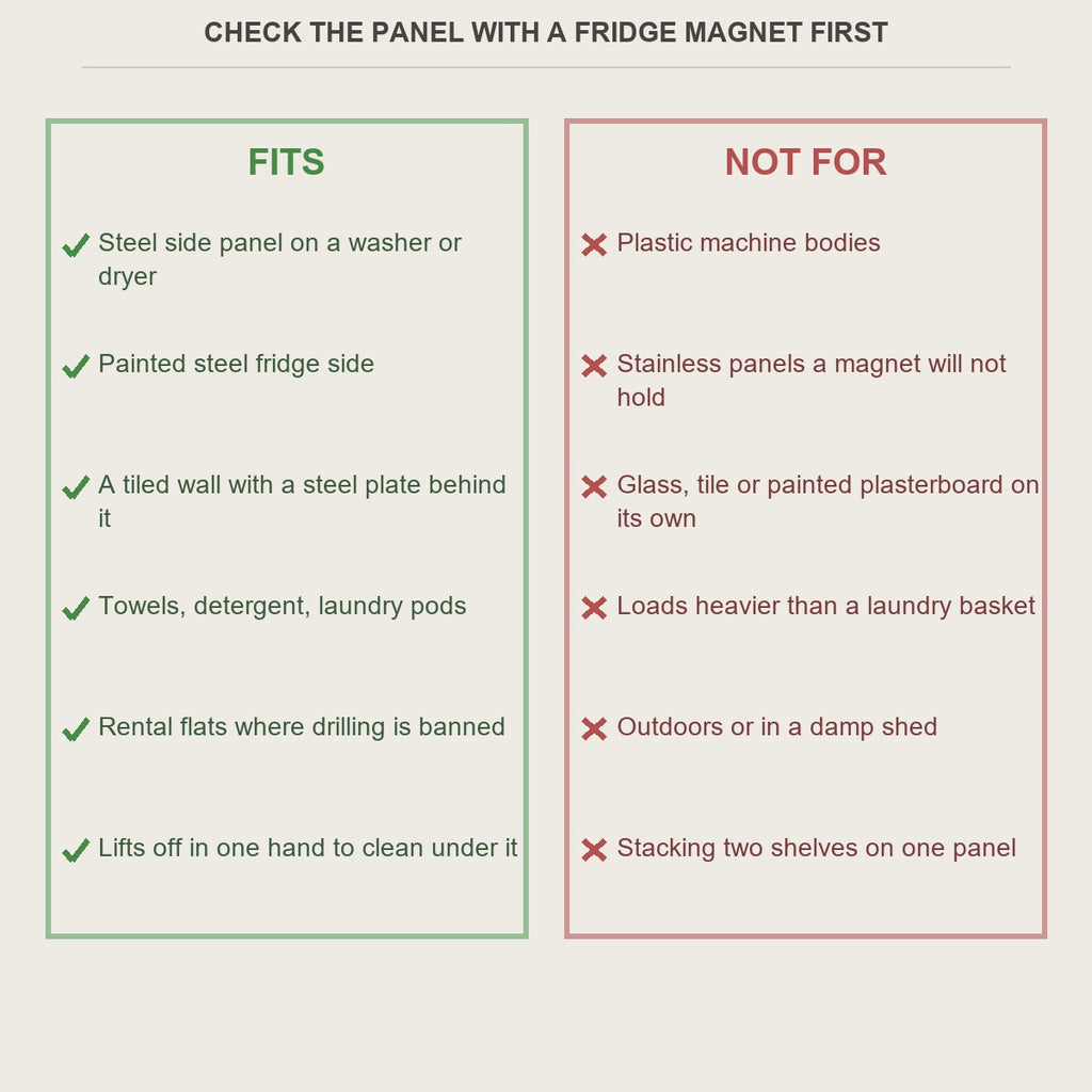 Fits and not-for guide for the magnetic folding shelf