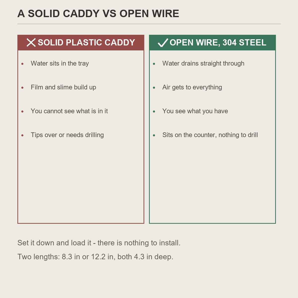 A solid plastic caddy compared with the open wire 304 steel rack