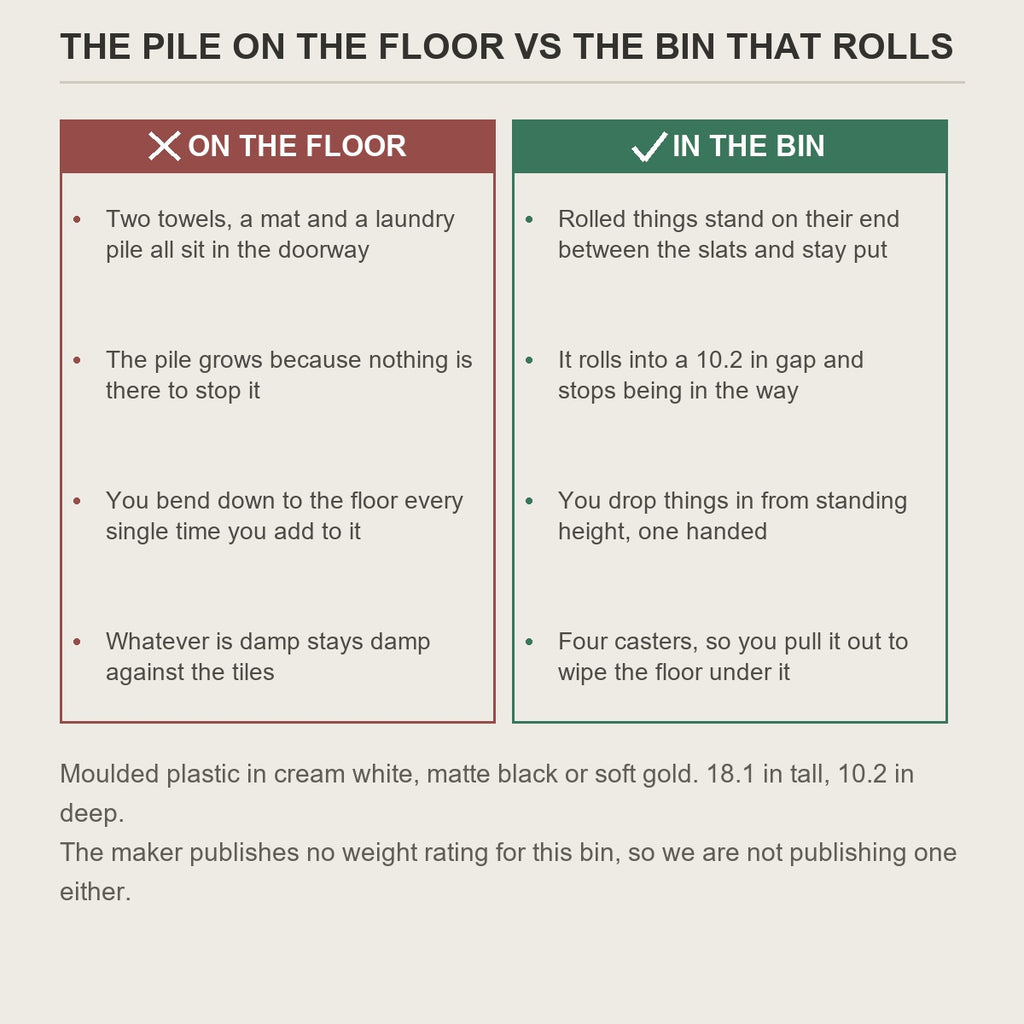 A pile of towels on the floor compared with the same towels in the rolling bin