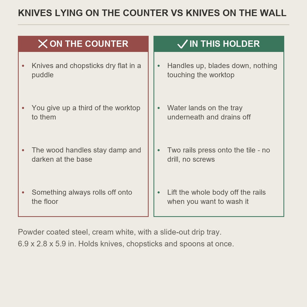 Knives lying flat on a wet counter compared with the same knives in the wall holder
