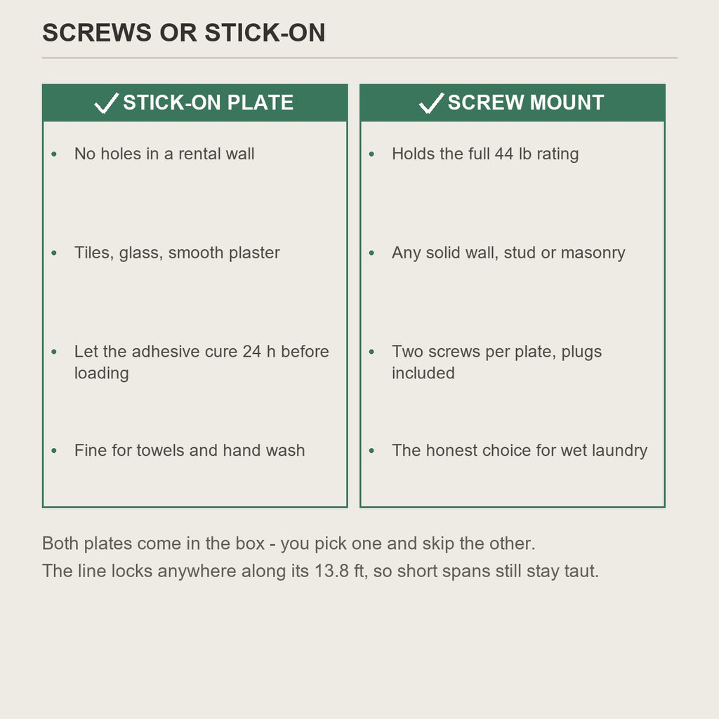 Stick-on plate versus screw mount for the retractable clothesline