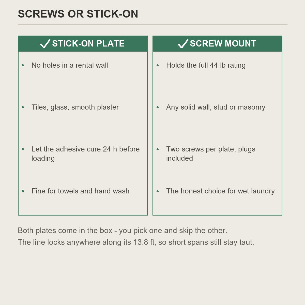 Stick-on plate versus screw mount for the retractable clothesline