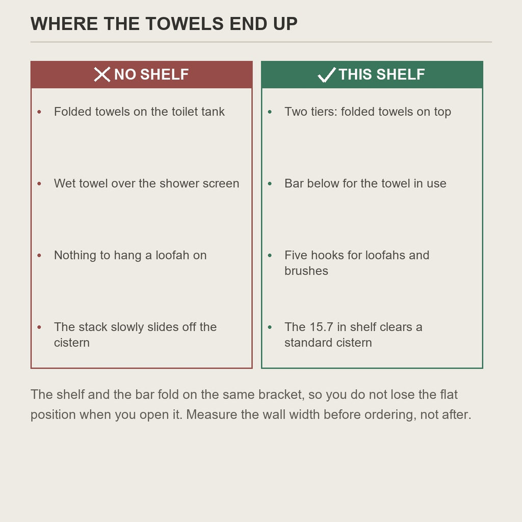 No shelf versus this shelf - where the towels end up