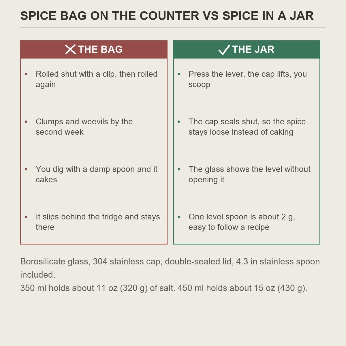 Spice bag on the counter compared with spice in the jar