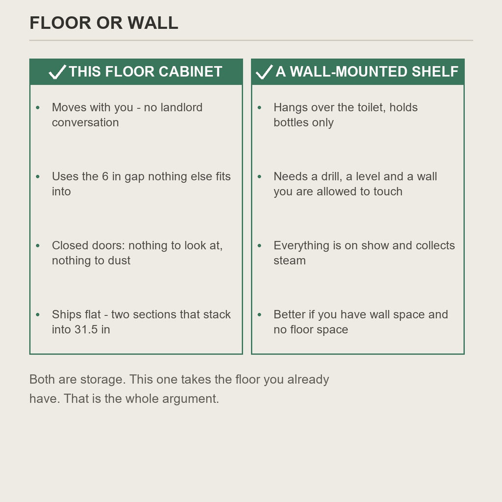 Narrow floor cabinet versus a wall mounted shelf in a small bathroom
