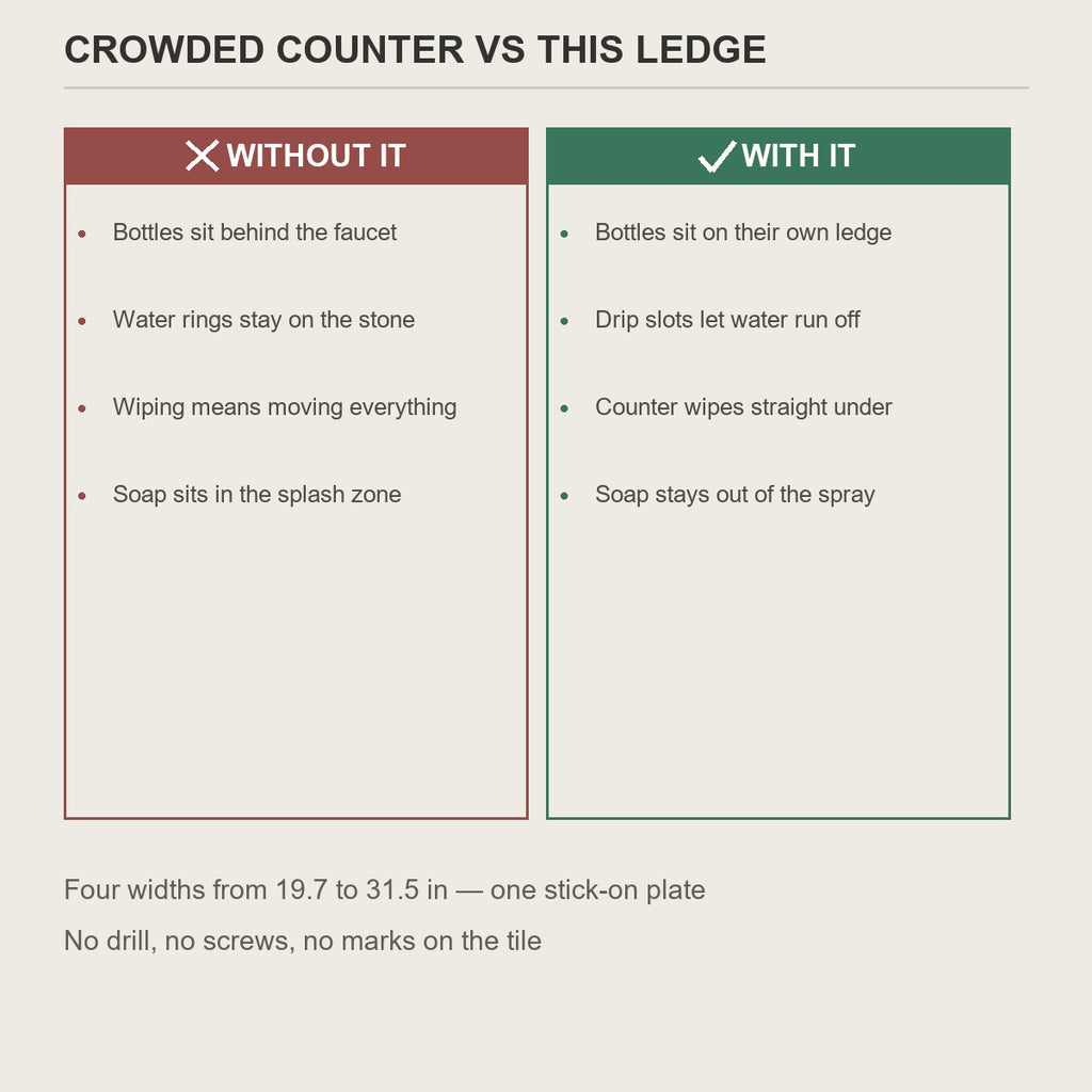 A crowded counter compared with the ledge above the faucet