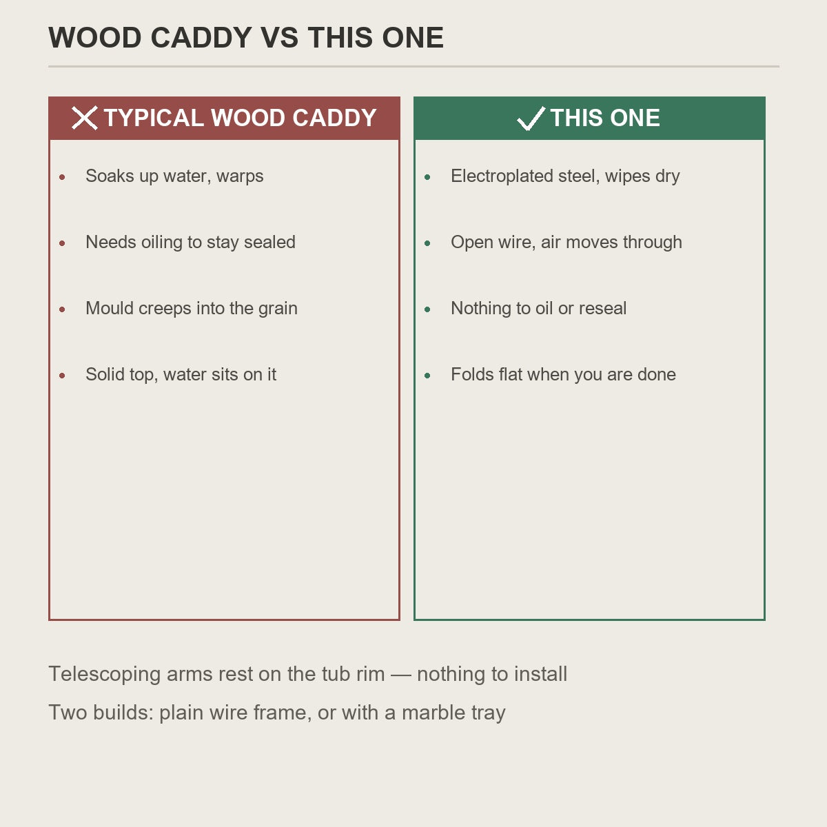 A wood tub caddy compared with the electroplated steel one