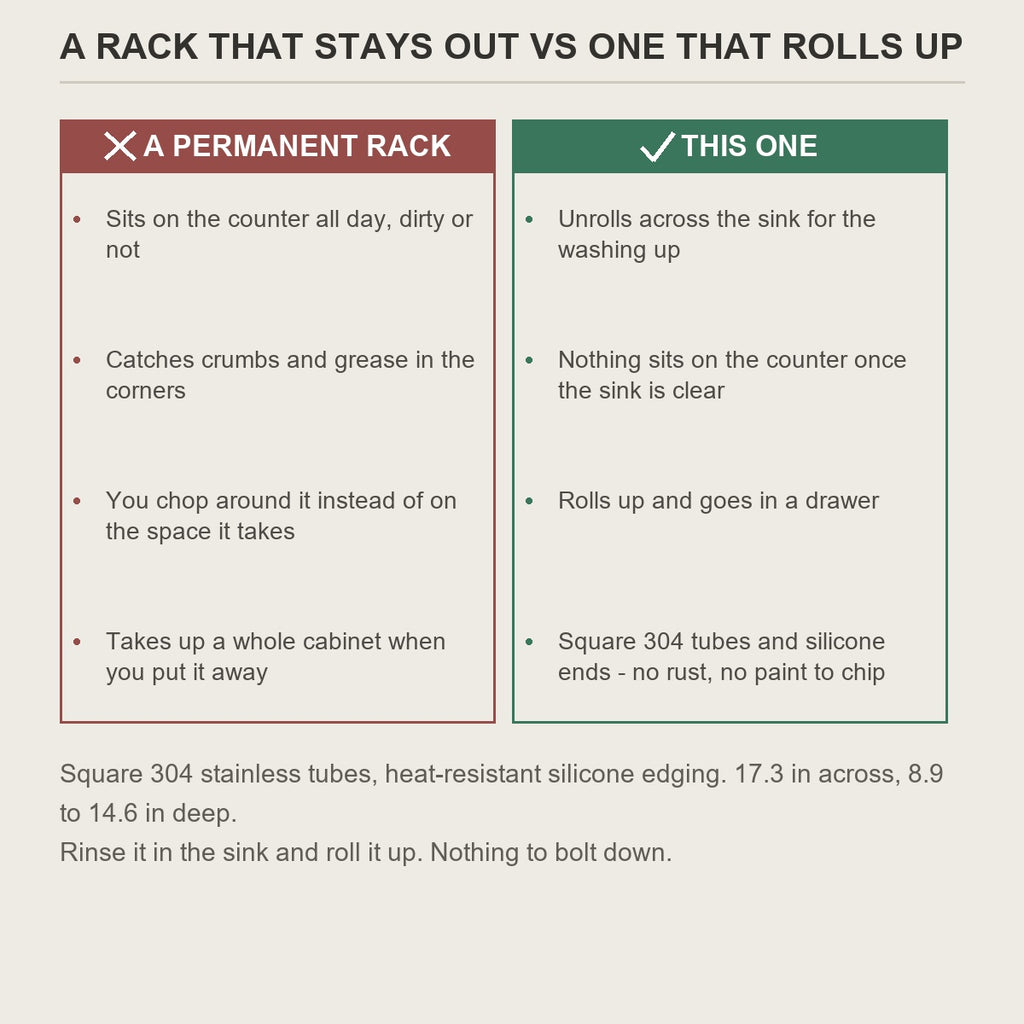 A permanent drying rack on the counter compared with the roll-up rack