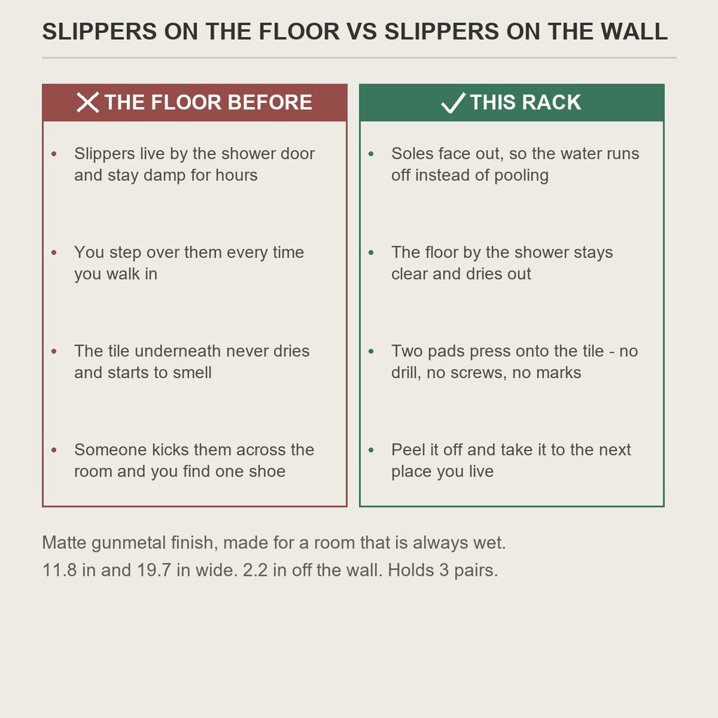 Slippers on the wet bathroom floor compared with the same slippers on the wall rack