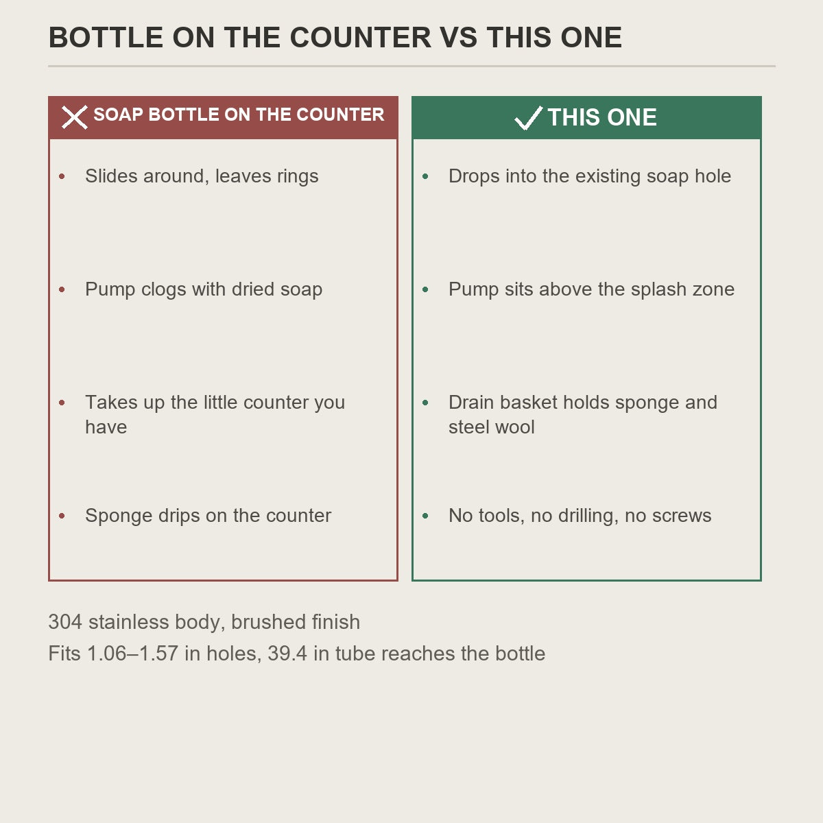 A soap bottle on the counter compared with the clamp-in dispenser