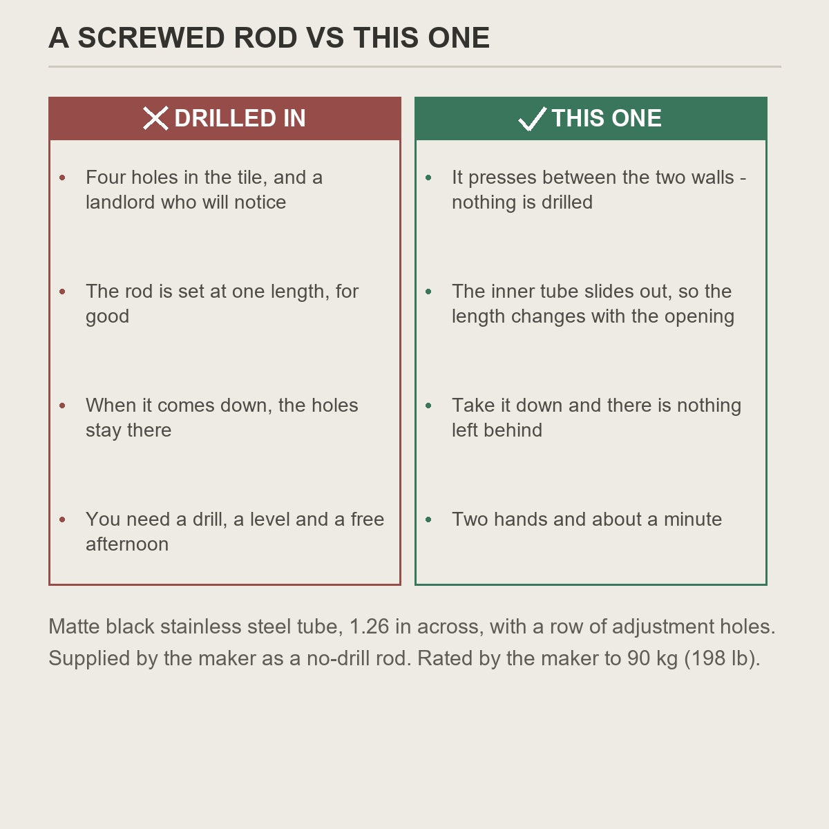 A drilled rod left in the wall compared with the same opening using a tension rod