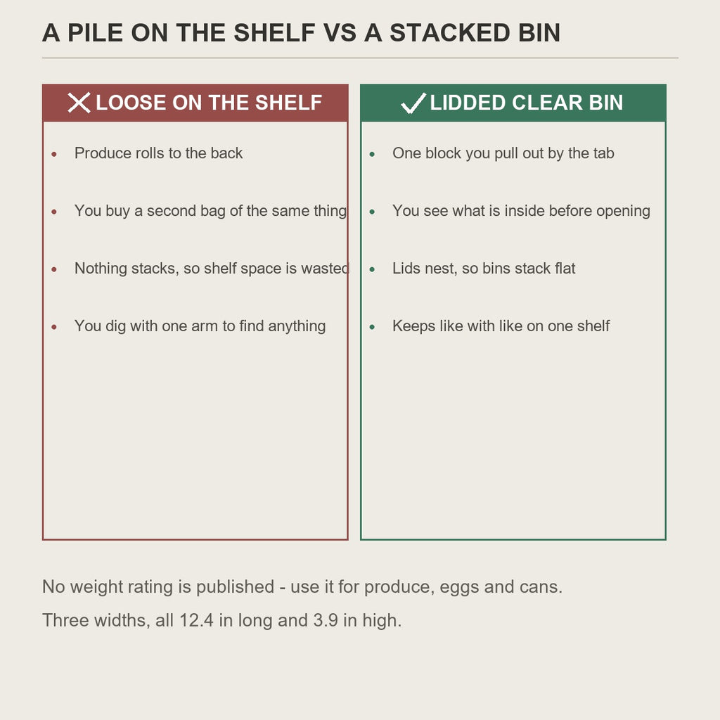 Produce loose on a fridge shelf compared with the same food in a lidded bin