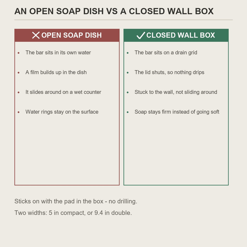 An open soap dish compared with the closed wall box