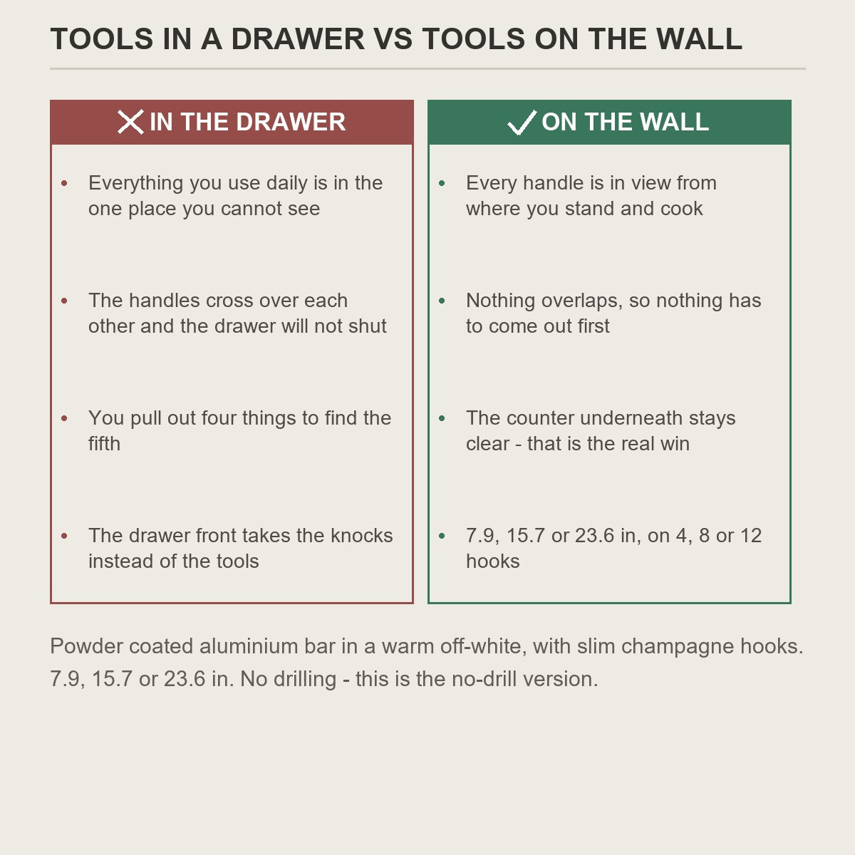 Tools shut in a drawer compared with the same tools hanging on the wall rail