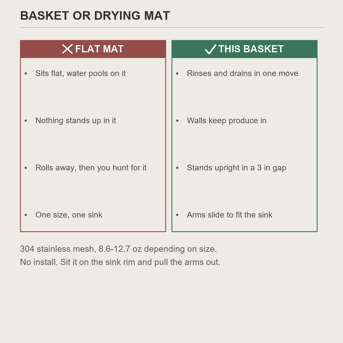 Flat drying mat compared with the over-sink basket