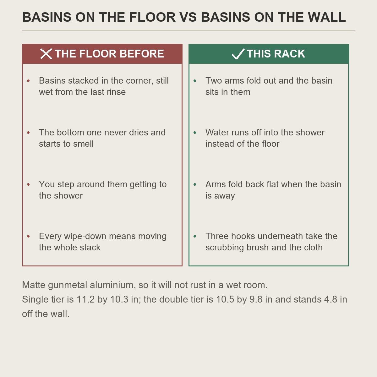 Basins stacked on the floor compared with the same basins in the wall rack