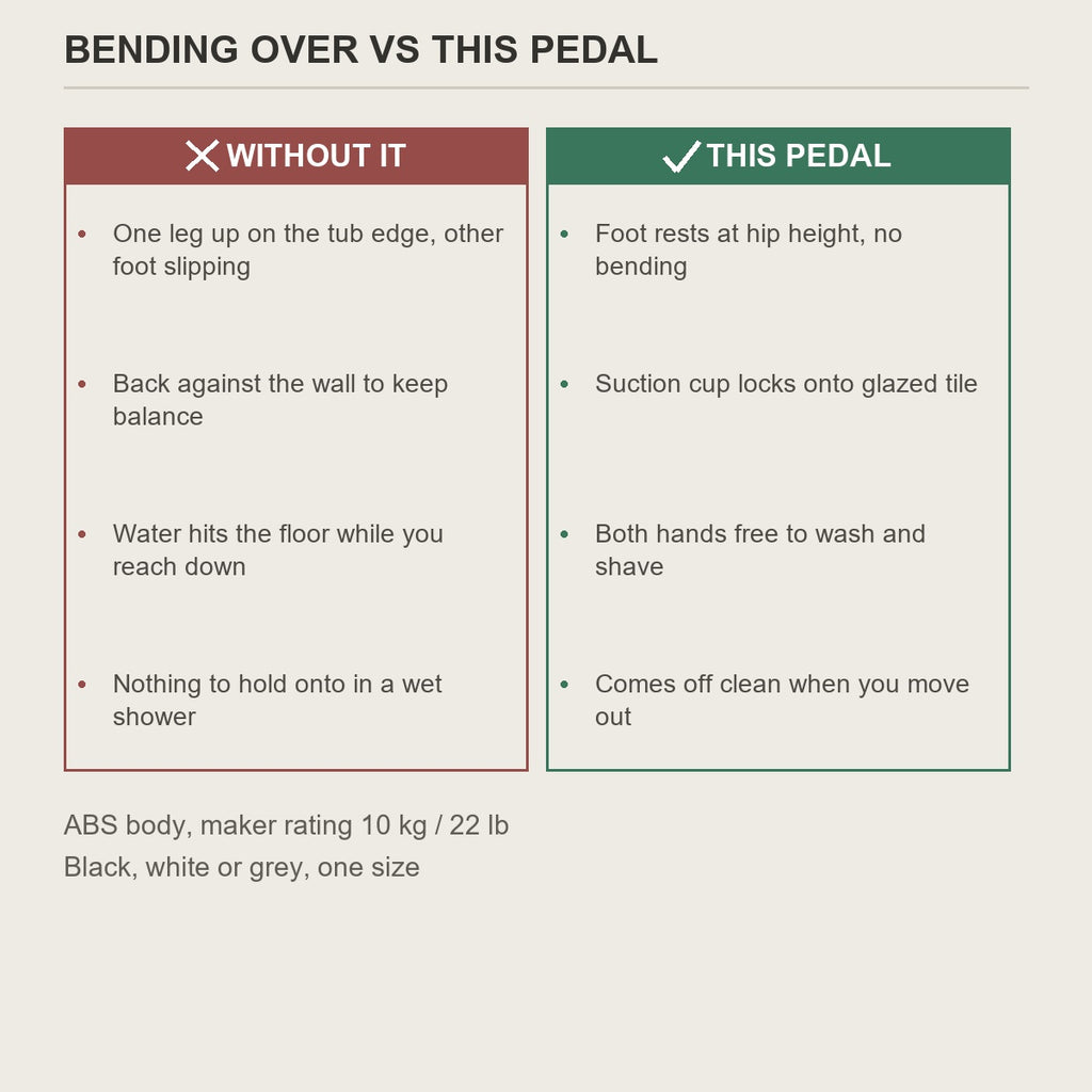 Bending over in the shower compared with using the foot rest