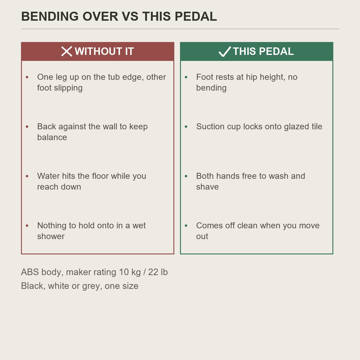 Bending over in the shower compared with using the foot rest