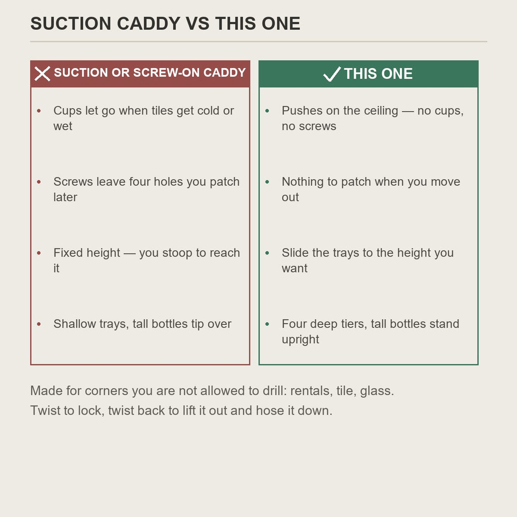 Suction and screw-on caddies compared with the tension pole shelf