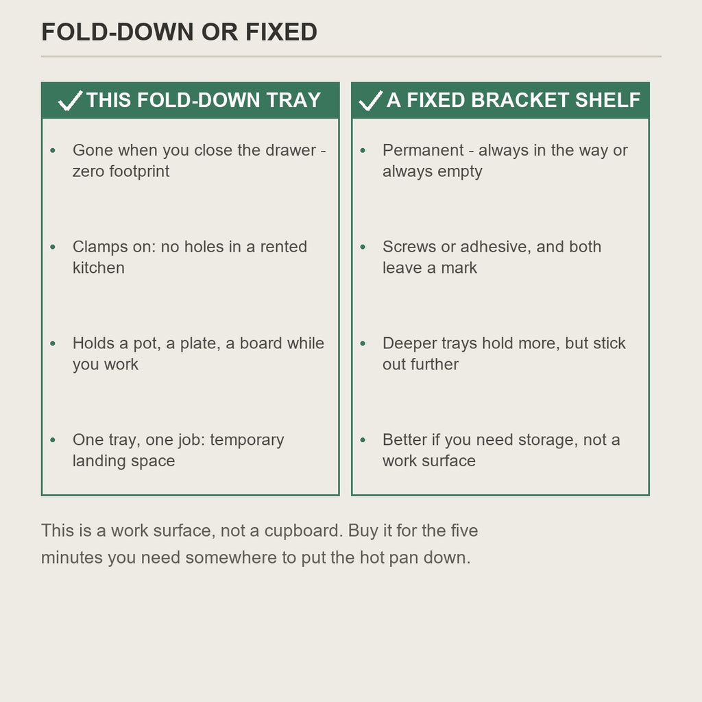 Fold-down tray versus a fixed bracket shelf in a small kitchen