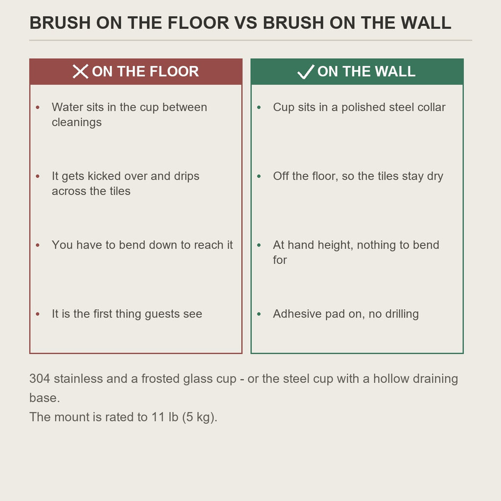 Brush on the floor compared with the same brush on the wall
