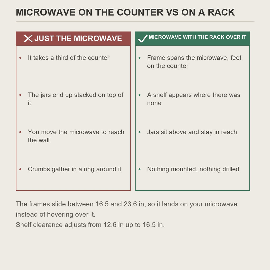 Microwave alone on the counter compared with the same microwave under the rack
