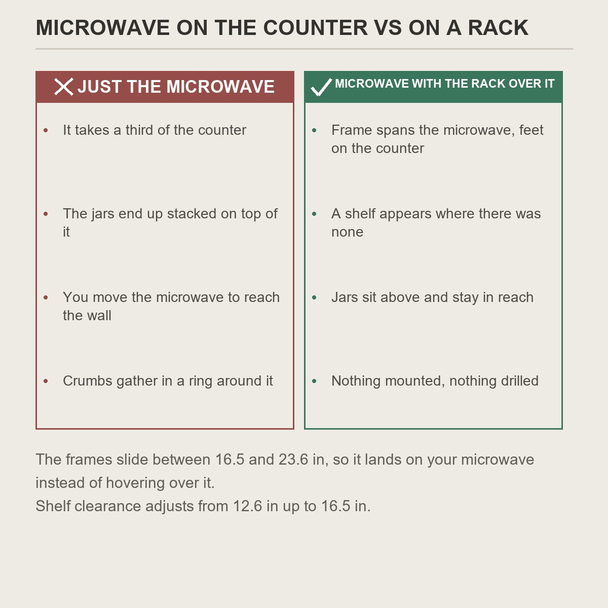 Microwave alone on the counter compared with the same microwave under the rack