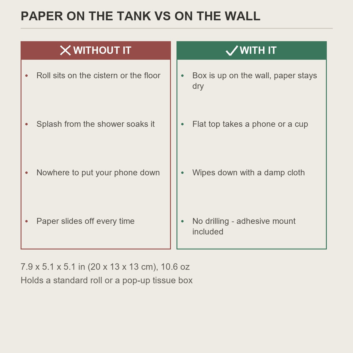Paper on the cistern compared with paper up on the wall