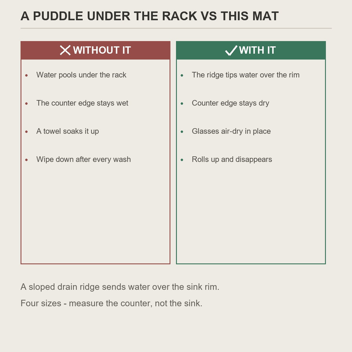 Dish drying mat before and after comparison